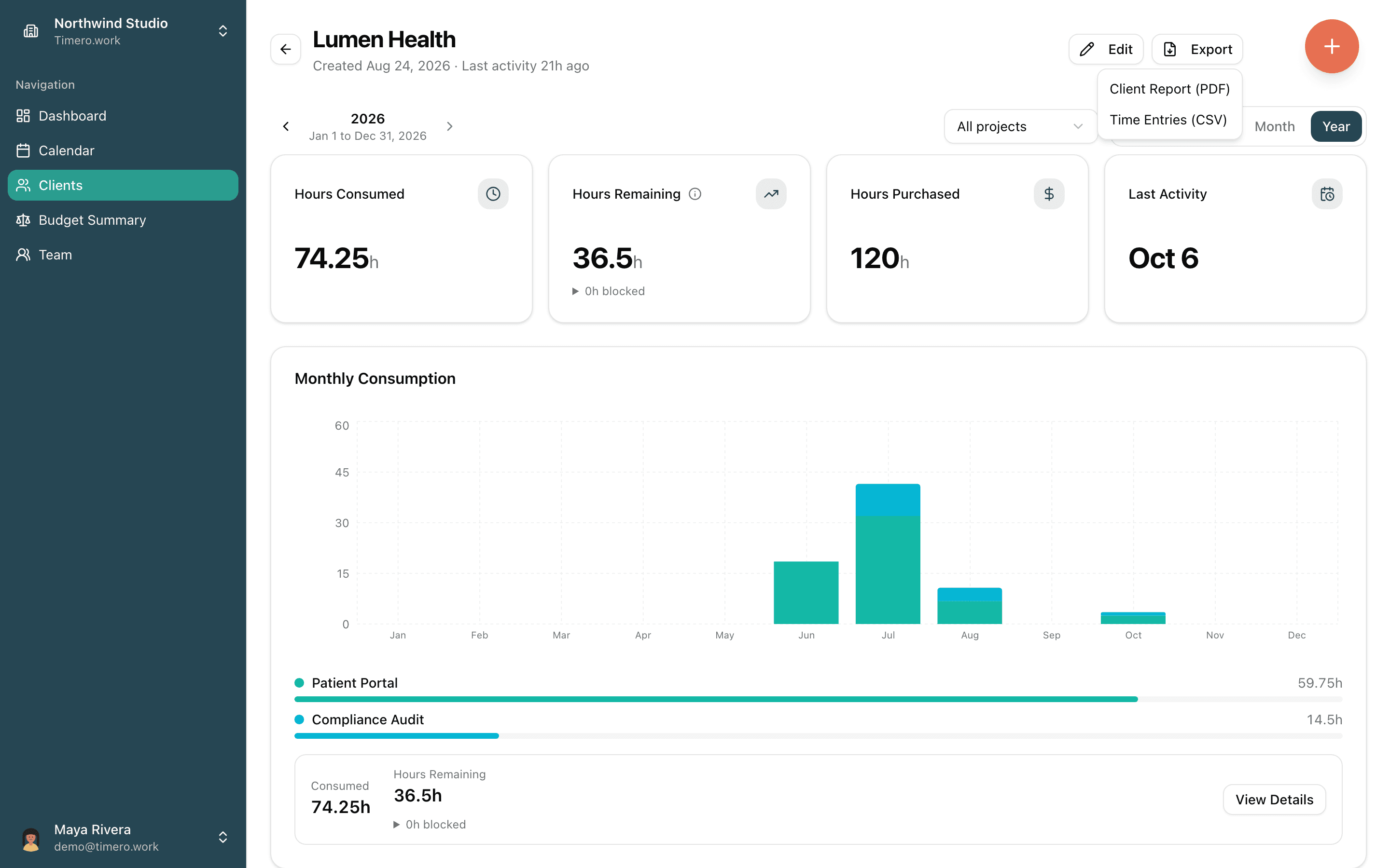 Lumen Health client page in Timero with the Export menu open: Client Report PDF and Time Entries CSV